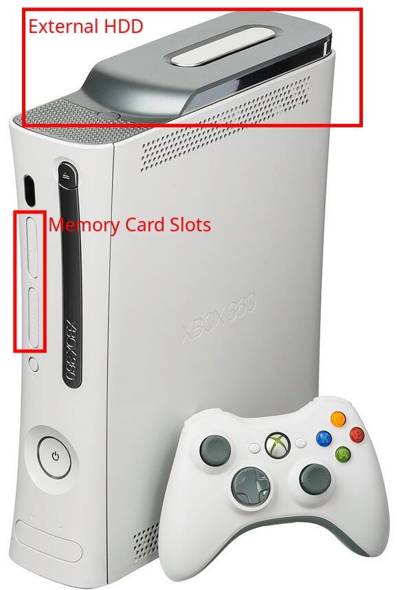 Image outlining the memory card slots on the front of a fat-model Xbox 360 as well as the hard drive on the top.