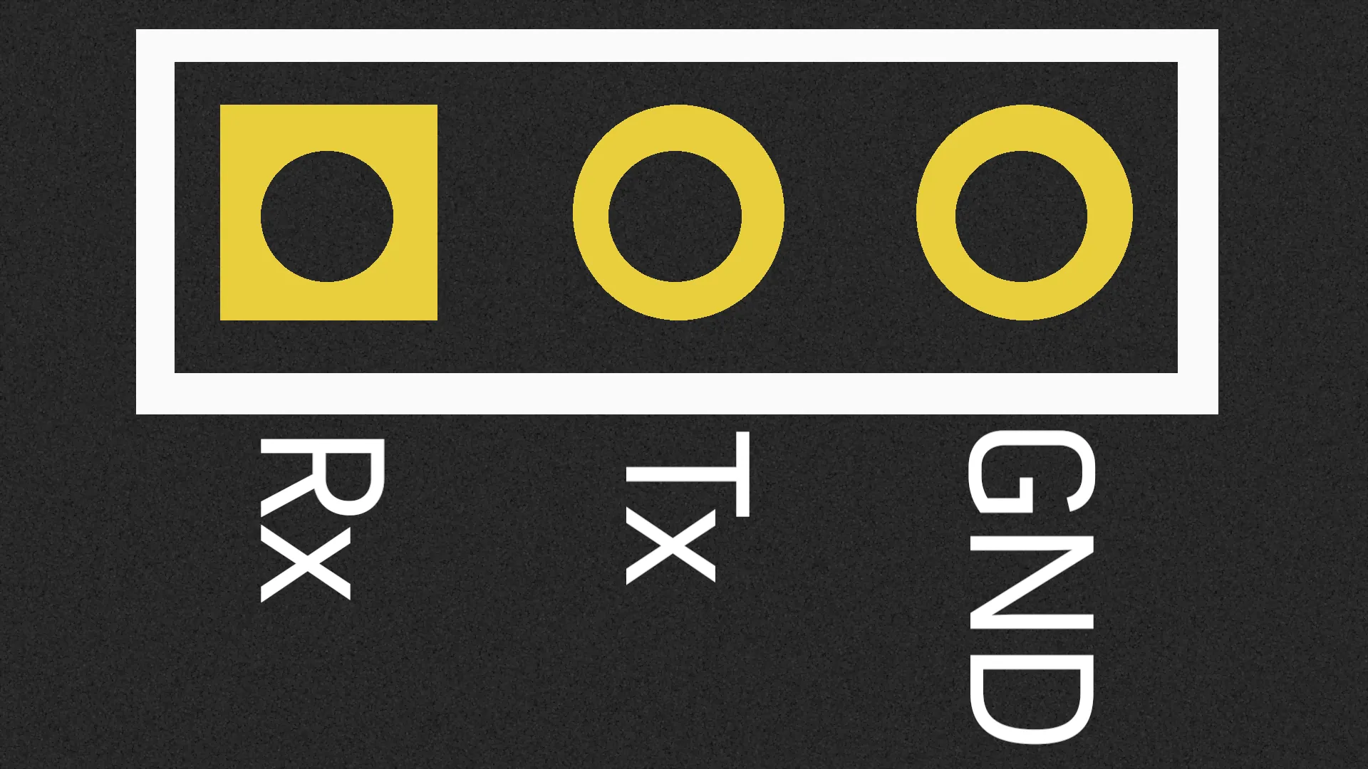 Pinout of the UART header. From left to right: Recieve, Transmit, Ground. The rightmost pad, Rx, is square while the other two are round.
